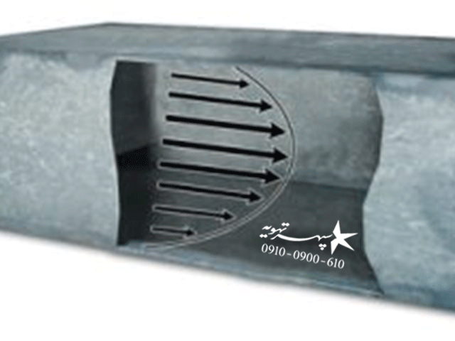 سرعت مجاز هوا در كانال ها